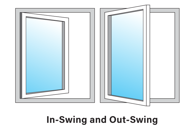 In-swing and out-swing types of egress windows operate similarly to doors, so they require no obstructions.