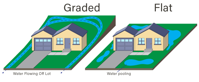 Proper grading is important for protecting your home's foundation.